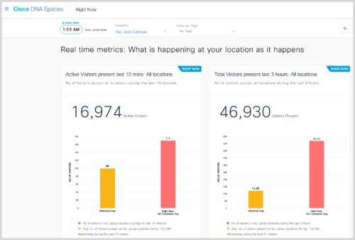 Real time metrics: What happens at your location as it happens - Métricas em tempo real: o que está acontecendo nas instalações, à medida que acontece. Active Visitors present last 10 minutes: All visitors - Visitantes ativos presentes nos últimos 10 minutos: Todos os visitantes Active Visitors present last 3 hours: All visitors - Visitantes ativos presentes nas últimas 3 horas: Todos os visitantes Active Visitors – Visitantes ativos Visitors Present – Visitantes presentes N° of visitors – N° de visitantes Historical Avg – Média histórica Right Now 467 Locations Avg – No momento, 467 locais em média N° of visitors in ALL group locations during the last 10 minutes – N° de visitantes em todos os locais nos últimos 10 minutos N° of visitors in ALL group locations during 1:02, Wednesday during the past 51 weeks - N ° de visitantes em TODOS os locais durante 1h02, às quartas-feiras, nas últimas 51 semanas