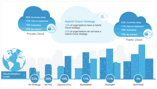 hybridcloud