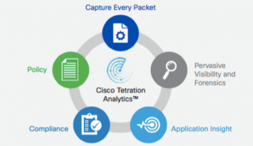 Cisco Tetration Analytics