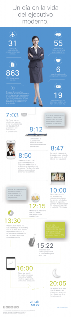 20150908_CO-06-CollabFY15-AMER-LATAM-DayInTheLife-infograph-cte-es-xl