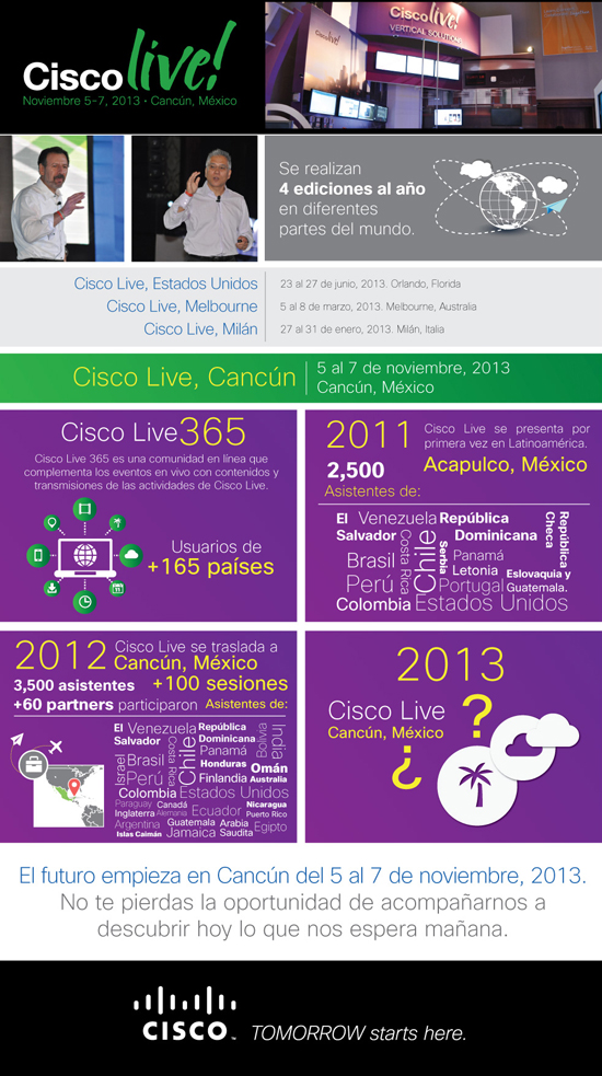 MailinG_CISCOLive013_short