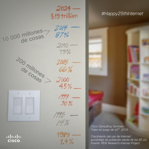 GH-Cisco_Internet25-BLOG_SPA