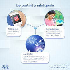 Cisco_WearableAwareables_7