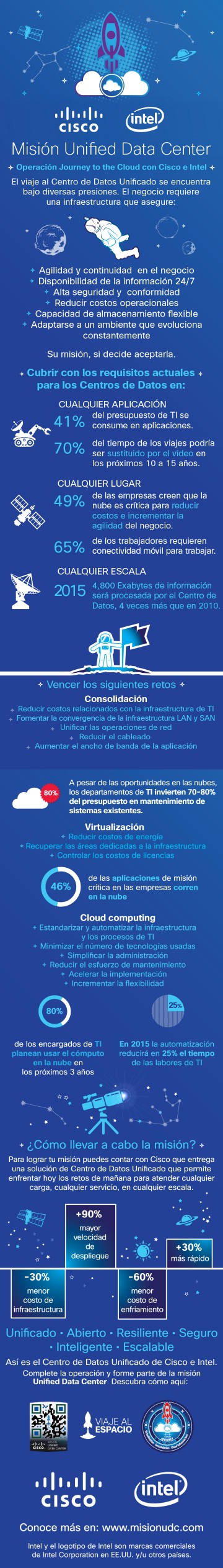 MisionUDC_Cisco_Intel-01