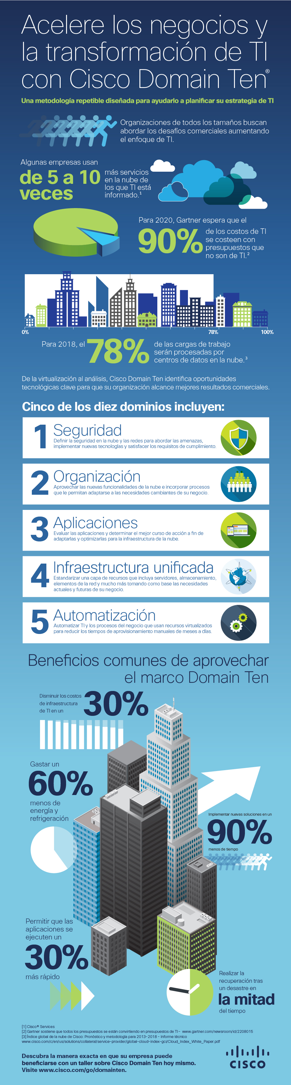 DomainTen infographic_es-xl_46590-01