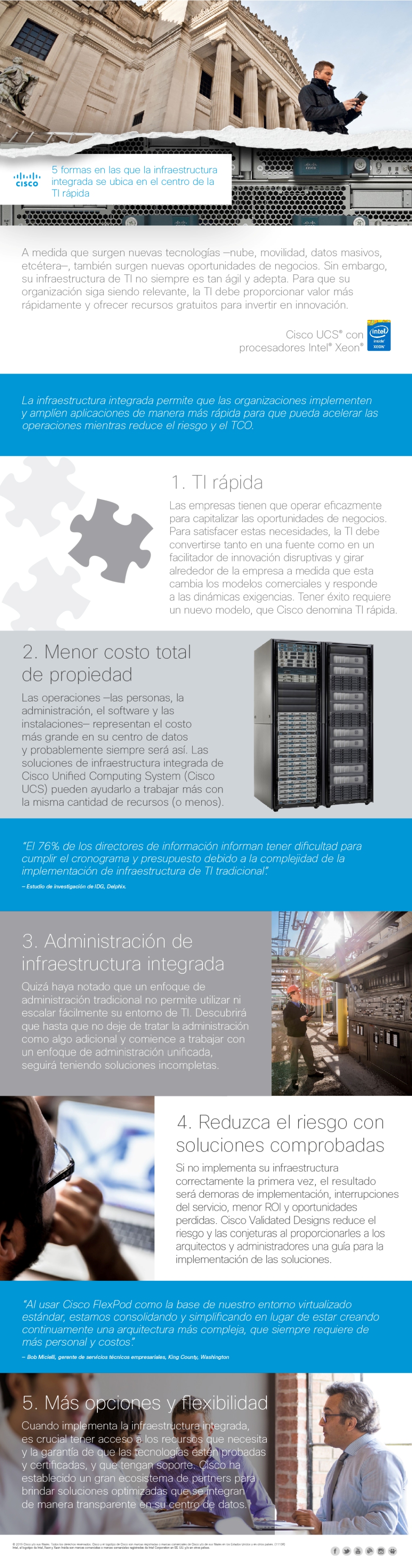 Cinco formas en que la arquitectura integrada se ubica en el centro de Fast IT-01