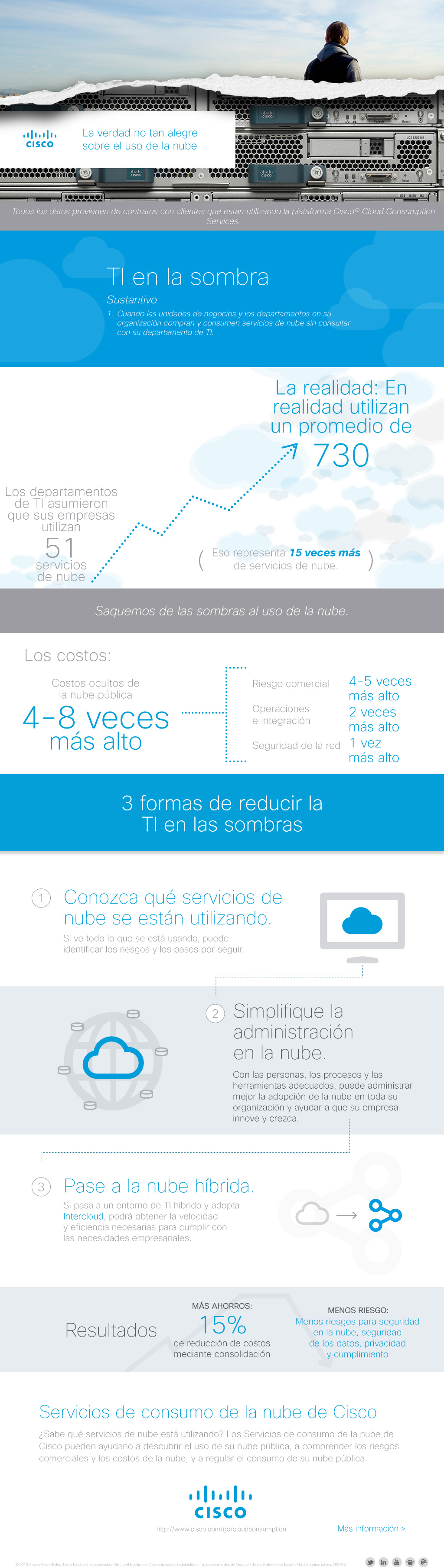 dc08_la verdad no tan alegre sobre el uso de la nube