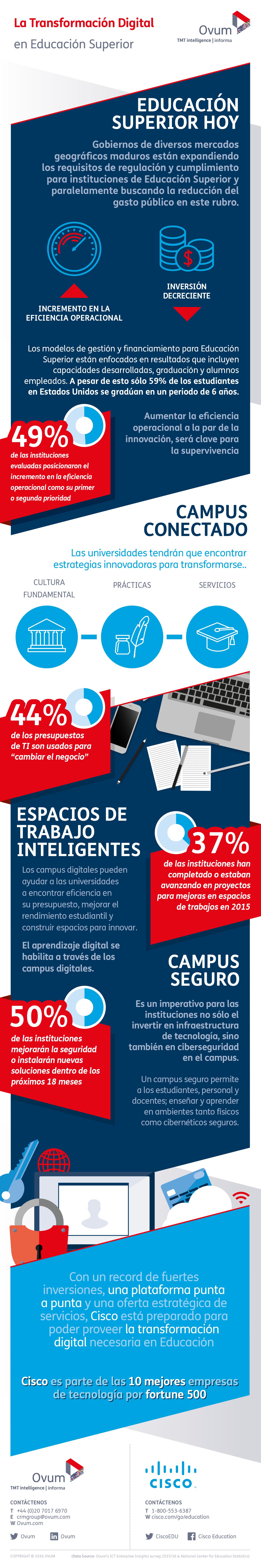 blog content Public Sector