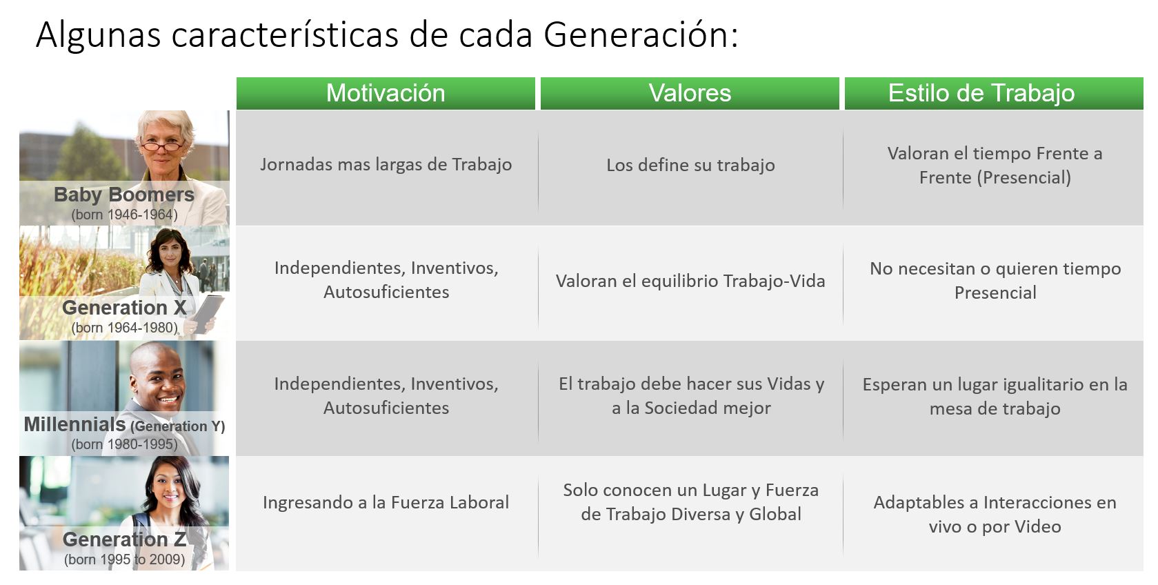 caracteristicas-de-cada-generacion