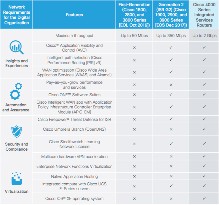 network-requirements-for-the-digital-org
