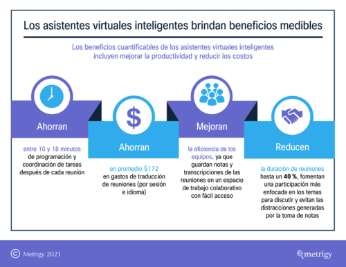Cómo materializar el valor de los asistentes virtuales para reuniones ...