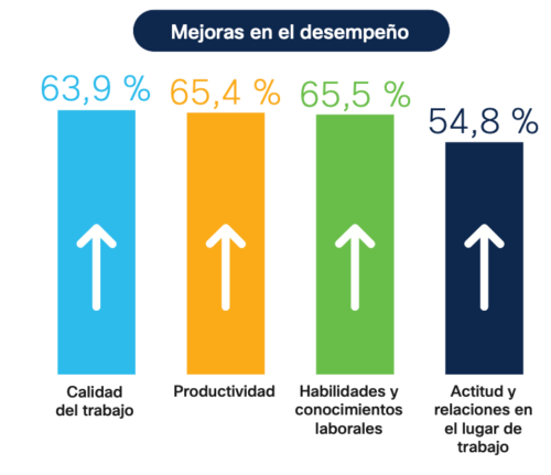Beneficios trabajo híbrido