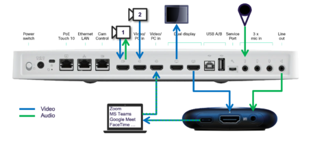 USB Passthrough Mode on Video Endpoints - Cisco Switzerland