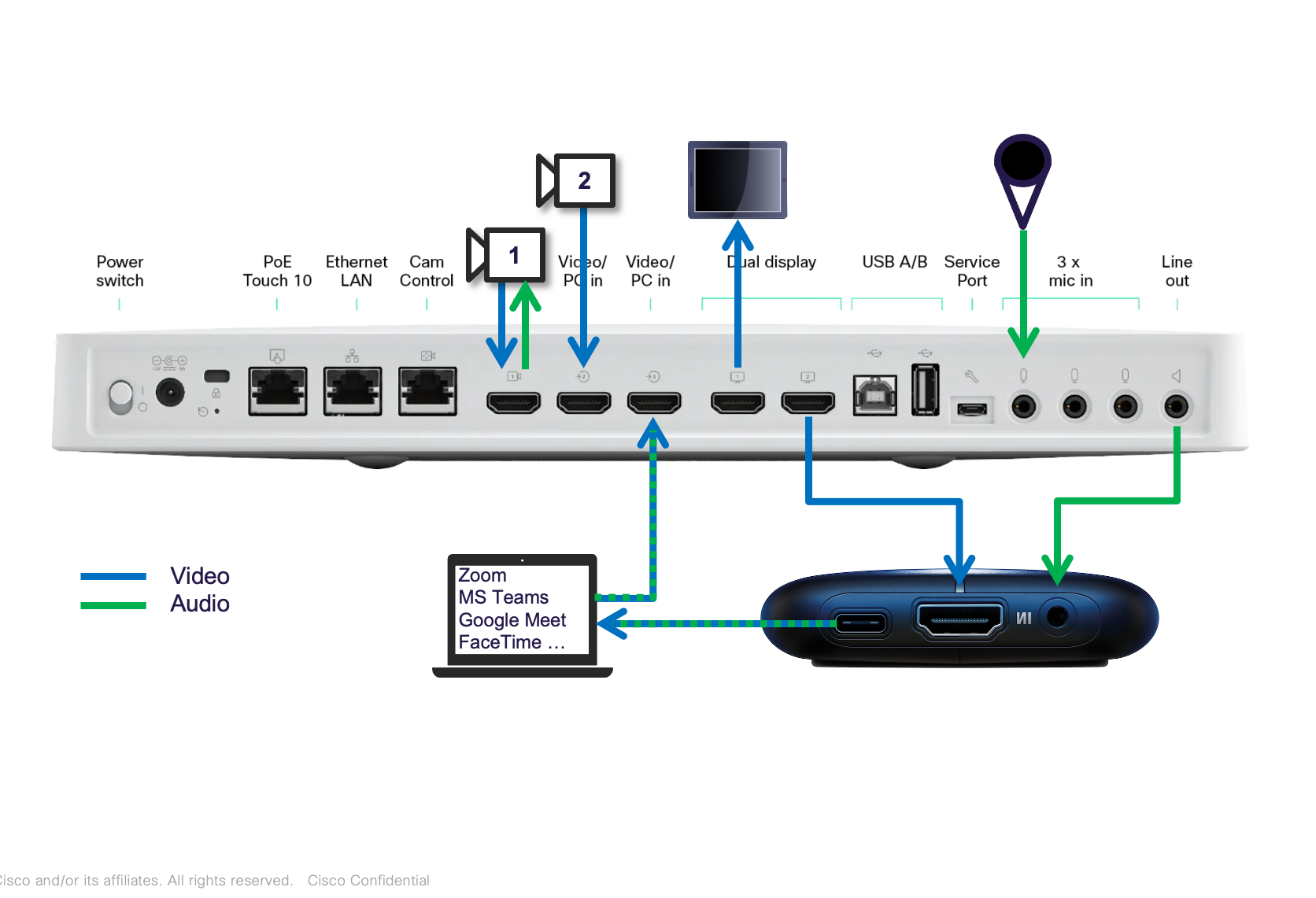 USB Passthrough Mode on Video Endpoints - Cisco Switzerland
