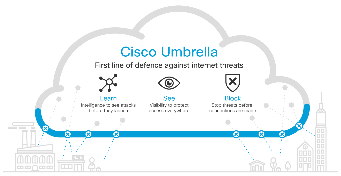 Cisco Umbrella