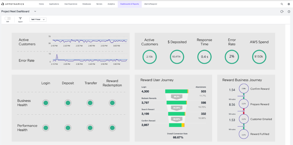 AppDynamics Business IQ
