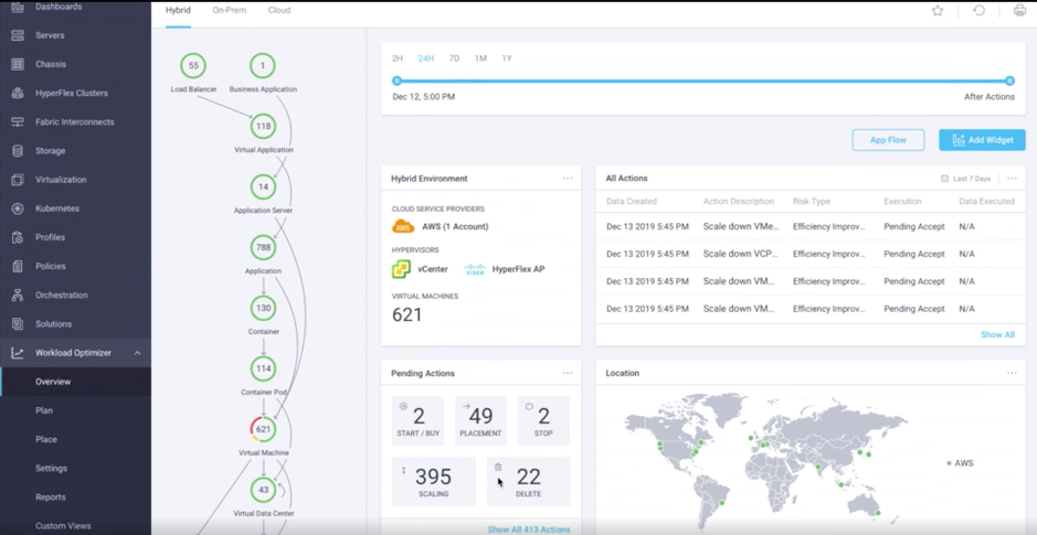 Intersight Workload Optimize
