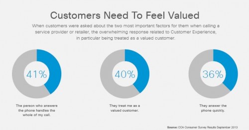 Cisco Blog Infographic