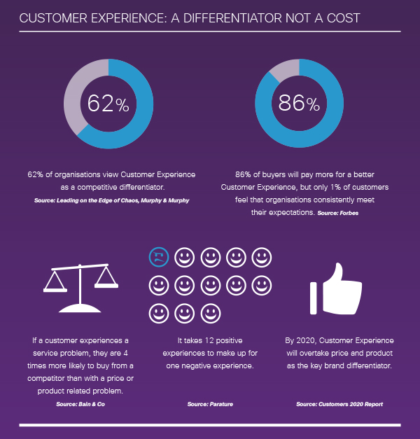 CIS_OmniChannel_Differentiator (2)