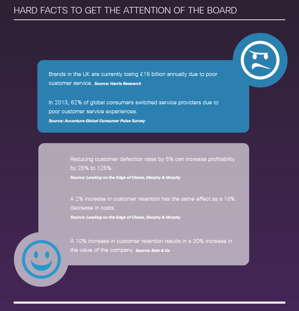 CIS_OmniChannel_HardFacts (2)