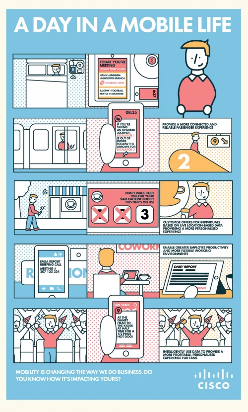 mobility-cisco-EMEAR-full-graphic
