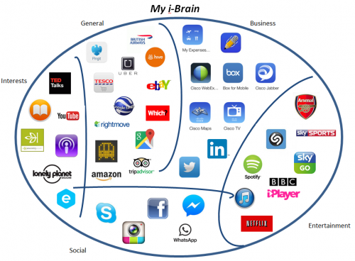 david goff - blog picture