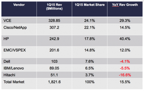 TechTuddle Blog Table