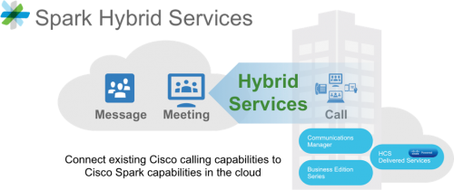 SparkHybridServices