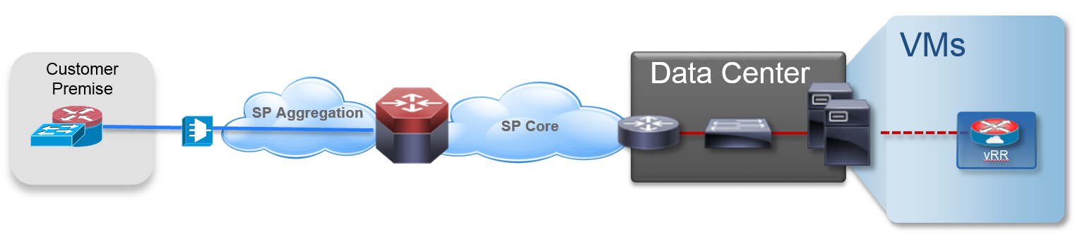 The many faces of Cloud Services Router (CSR) 1000v - Cisco UK ...