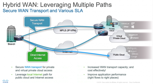 RGB SDN-WAN1