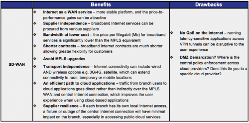 benefits-and-drawbacks-3