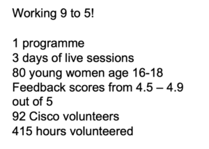 Selection of programme stats