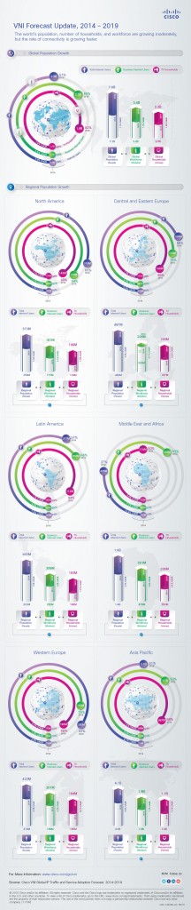 vni-forecast-infographic