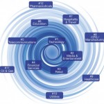 Fig05_vortex_industries-copy-2-550x529