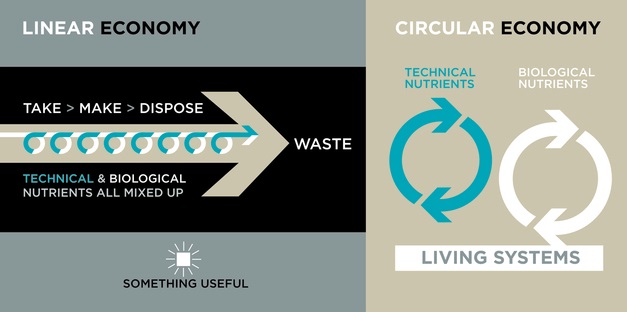http---prod.cdata.app.sprinklr.com-DAM-104-circular_economy-1b09bcad-534c-4a2d-90b4-98910260b66b-1049858648-2016-01-28 12-35-16