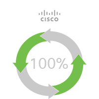 Cisco kiertotalouden tavoite