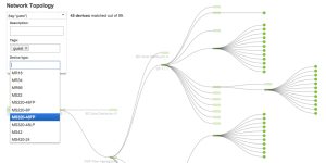 Meraki pilvihallinta verkon topologianäkymä