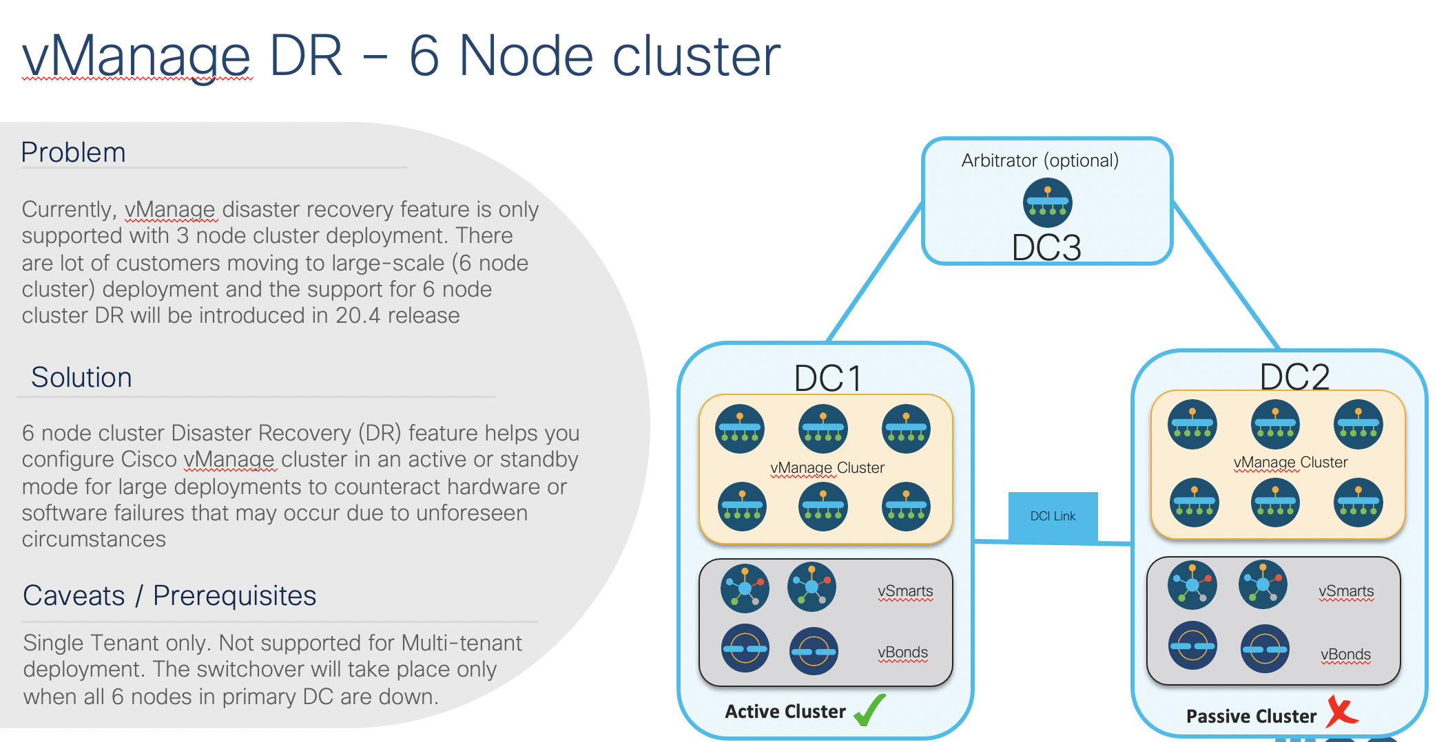 6 Node cluster