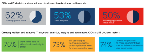 Screenshot_Studie_Accelerating Digital Agility_2021
