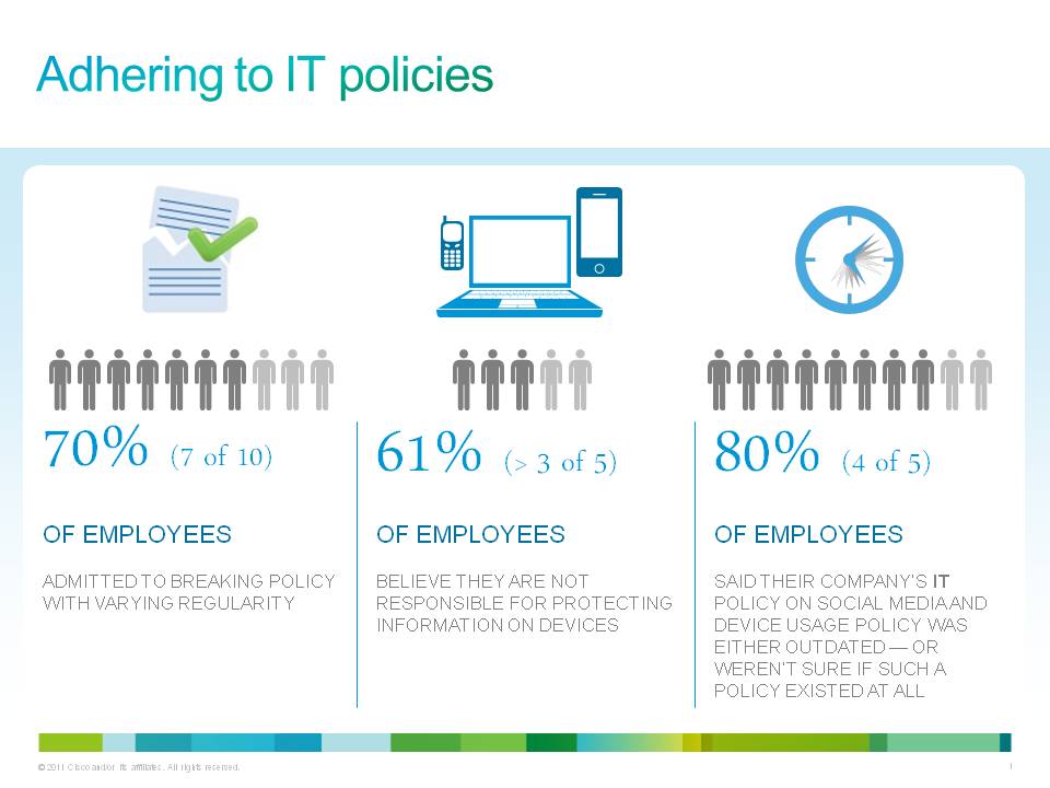 Adhering to IT policies