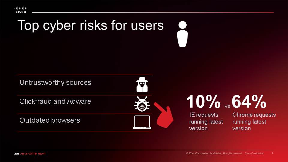 Annual Security Report - January 2015 Images
