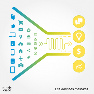 Plus que de simples analyses : des conclusions pratiques propulsent la transformation des activités basée sur les données massives