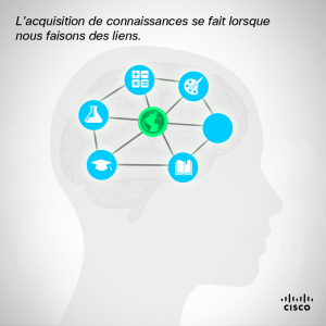 Le développement de l'Internet multidimensionnel 