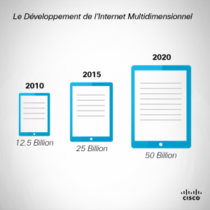 L'acquisition de connaissances se fait lorsque nous faisons des liens.