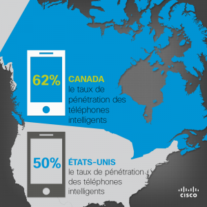 L’utilisation des données mobiles au Canada augmente, ce qui encourage l’innovation chez les fournisseurs de services 
