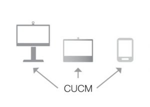 Convergence autour du CUCM