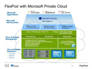 FlexPod+with+Microsoft+Private+Cloud+Winning+Together+Preso+-+April+18+2013+FINAL