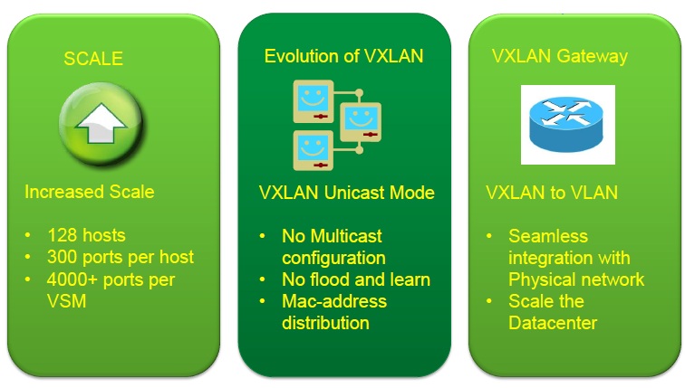 N1K V2.2 for vsphere