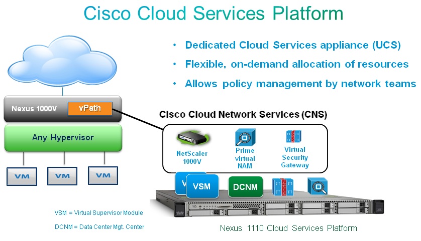cloud sces plateforme