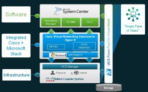 MSFT Cisco initiative